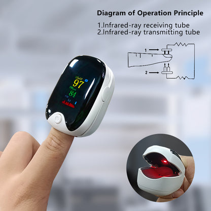 Goapexfit Pro - Finger Pulse Oximeter